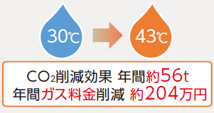 CO2팸 NԖ56t 