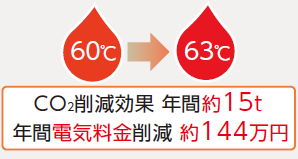 CO2팸 NԖ15t 
