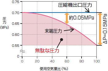 IPC-OFF