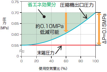 IPC-ON(NEXTⅢ series)