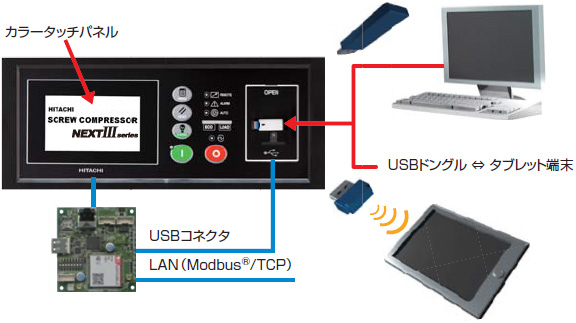 USB[(f[^o)yWz/x/d//