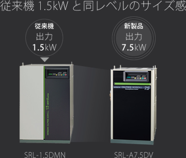 従来機 1.5kW と同レベルのサイズ感