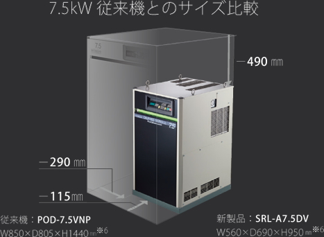 7.5kW 従来機とのサイズ比較