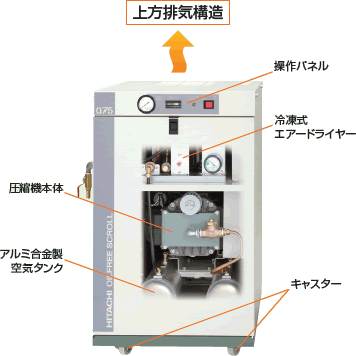 小型クラス (0.75～5.5kW)：空気圧縮機・関連機器：日立産機システム