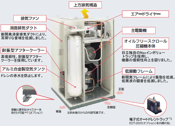東日本空気-オイルフリースクロール圧縮機