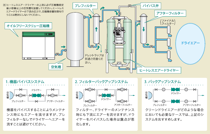 エアードライヤー コンプレッサー 日本精器 高入気温度タイプ 冷凍式
