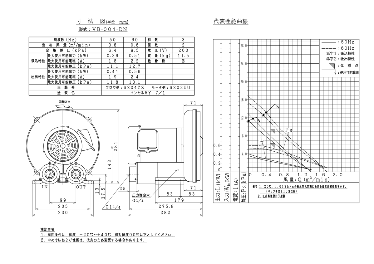 耐環境タイプDNシリーズ：ボルテックスブロワ：換気扇・ブロワ：日立産機システム