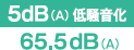 5dB(A)ᑛ 65.5dB(A)