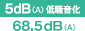 5dB(A)ᑛ 68.5dB(A)