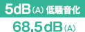 5dB（A）降噪68.5dB（A）