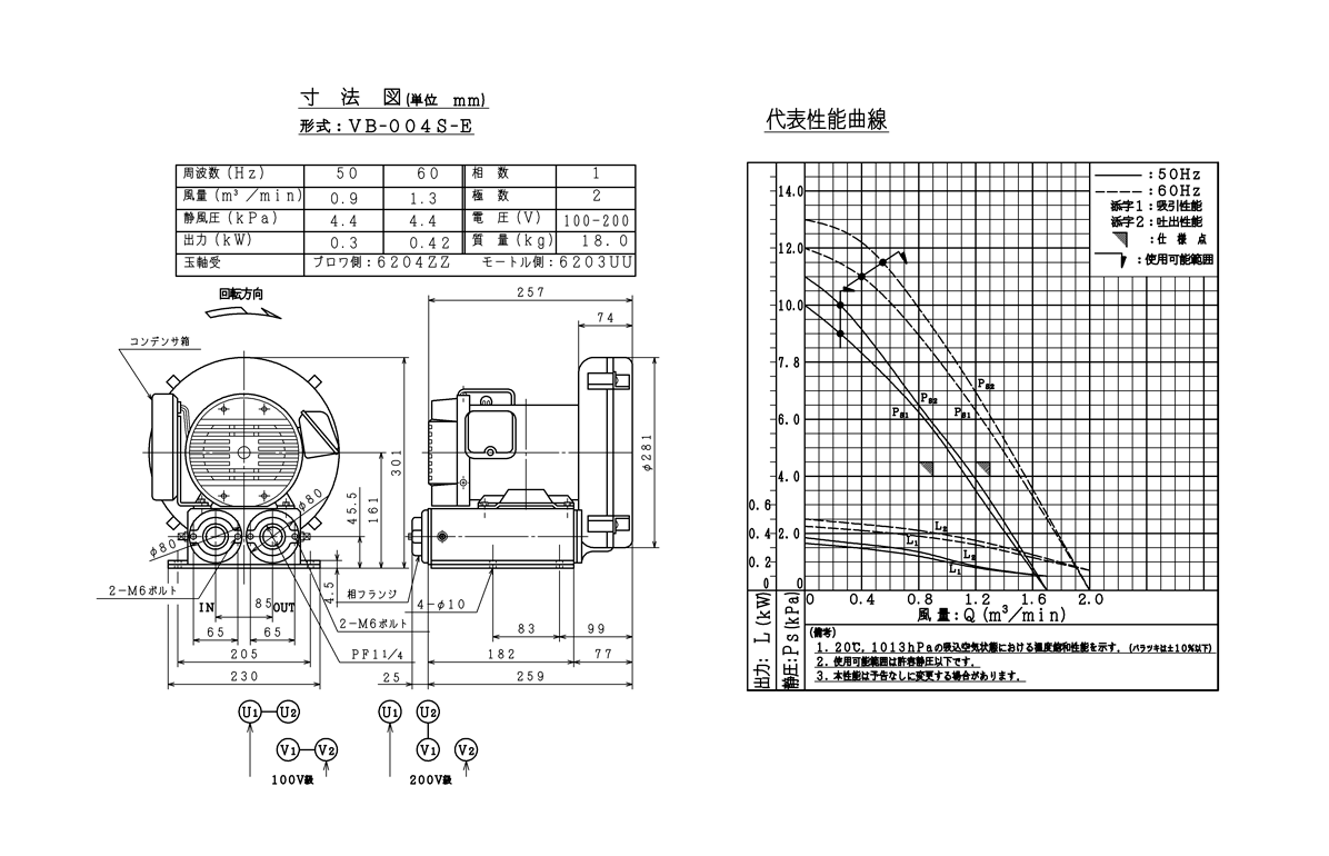 をキャンセ 【ポイント10倍】【直送品】 日立産機 インラインフィルター VB-004～VB-020用 VBLF-020 (1973-9090