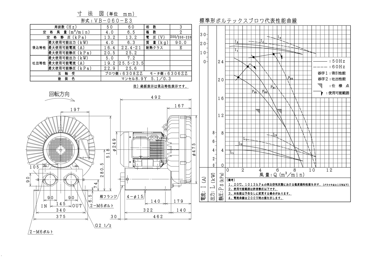 をキャンセ 【ポイント10倍】【直送品】 日立産機 インラインフィルター VB-004～VB-020用 VBLF-020 (1973-9090