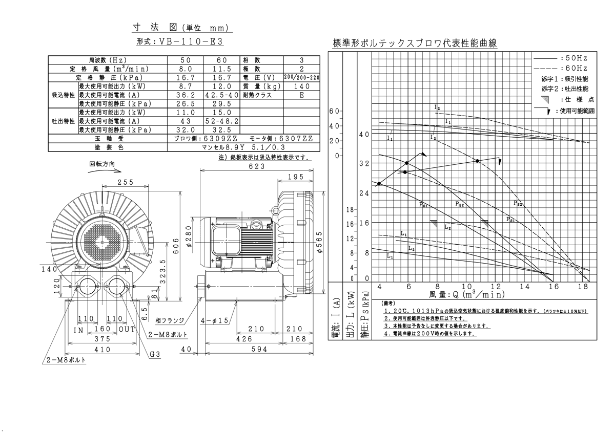 日立 ブロワ VBL-004S-E-100 200V 単相100V200V ボルテックスブロワ Eシリーズ 送風機 ファン 風量タイプ 低騒音