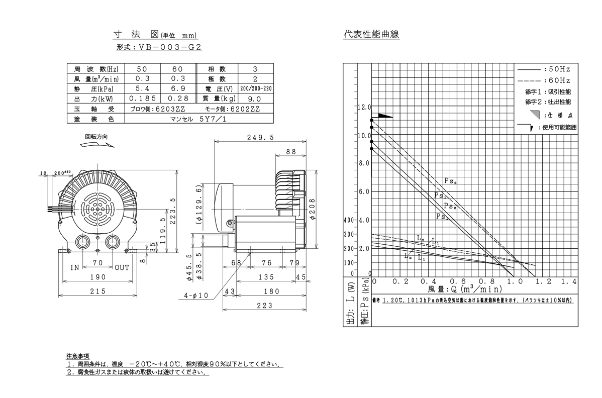 日立 日立産機システム VBL-007-E3 三相200V ボルテックスブロワ Eシリーズ 電動工具