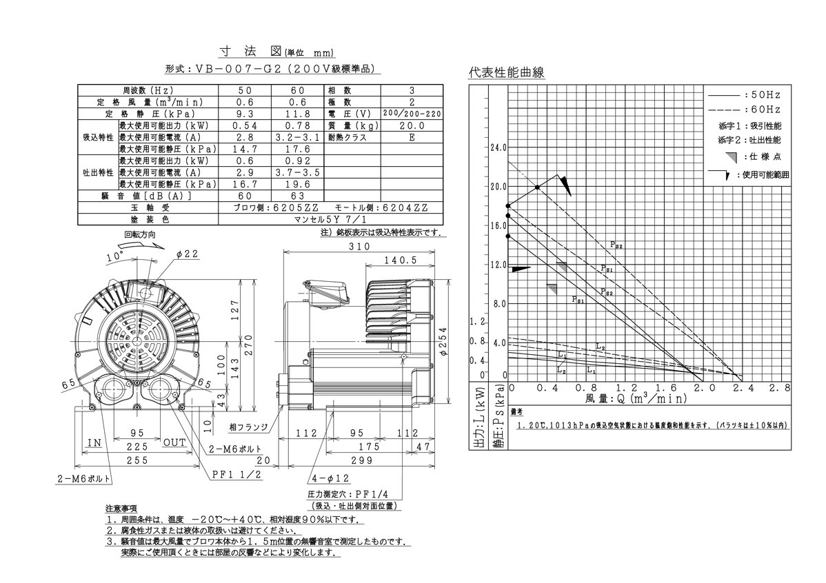 日立 日立産機システム VBL-007-E3 三相200V ボルテックスブロワ Eシリーズ 電動工具