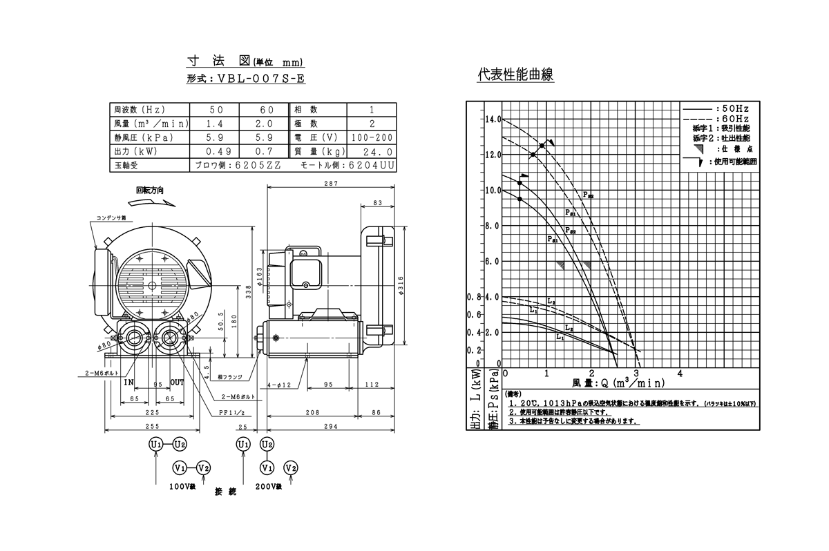 在庫あり 即納】 日立 ブロワ VB-001S-G2-100V 単相100V ボルテックスブロワ Gシリーズ 送風機 ファン  高風圧コンパクトタイプブロワー