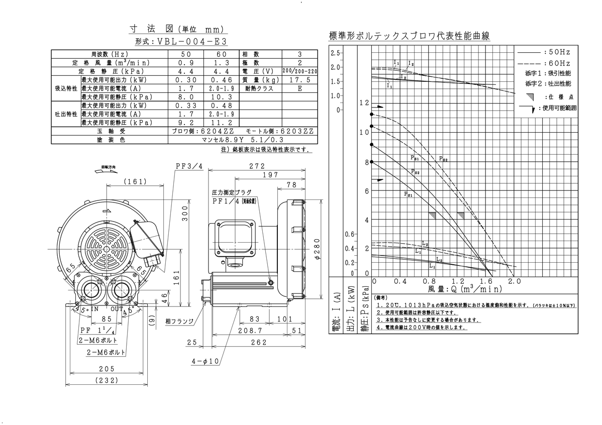 在庫あり 即納】 日立 ブロワ VB-001S-G2-100V 単相100V ボルテックスブロワ Gシリーズ 送風機 ファン  高風圧コンパクトタイプブロワー