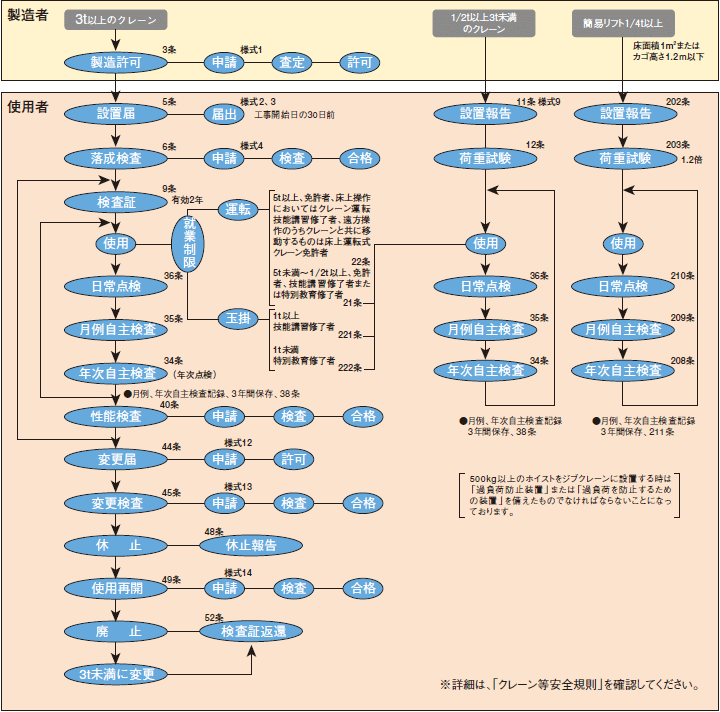 N[SK() }