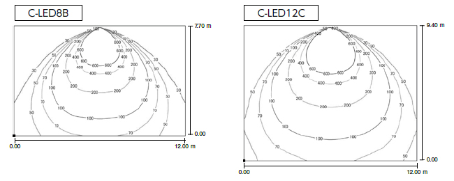 C-LED8B / C-LED12C