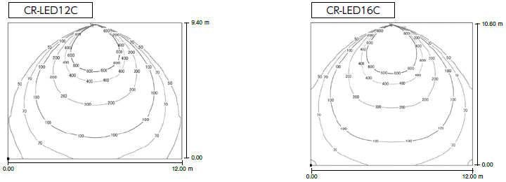 CR-LED12C / CR-LED16C