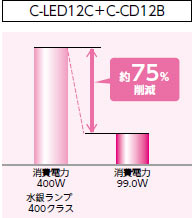 C-LED12B+C-CD12B