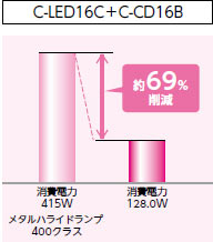 C-LED16B+C-CD16B