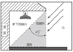 軒下設置図