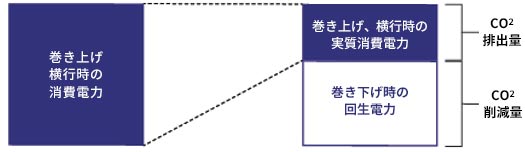 CO2roʁE팸ʂ̐}