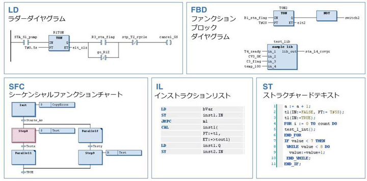 IEC61131-35