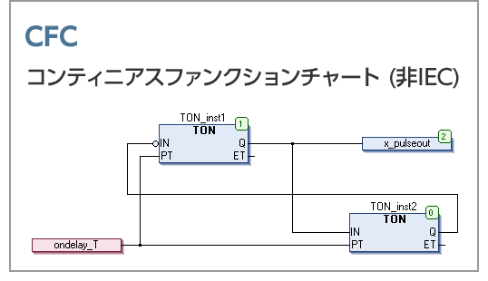 IEC61131-35