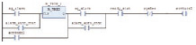 LD(Ladder logic Diagram)