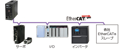 EtherCAT}X^&\tg[V