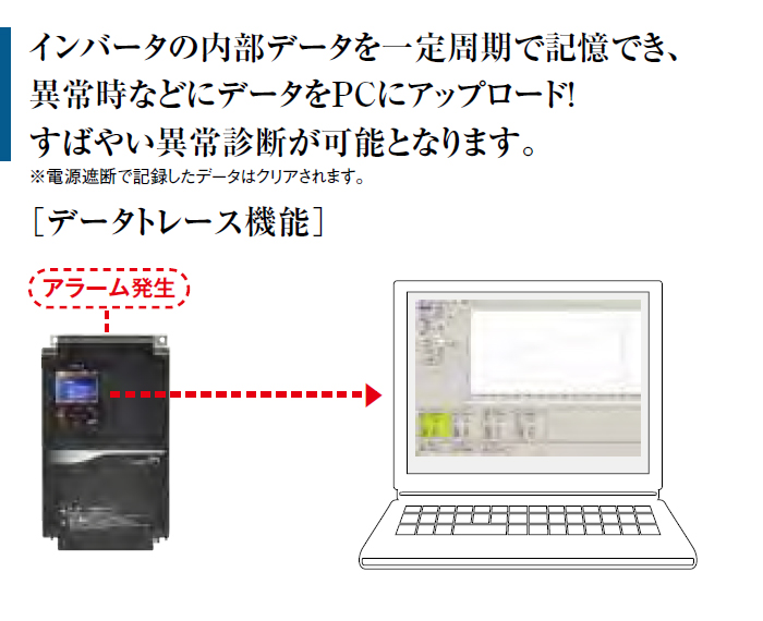 異常発生時に迅速診断