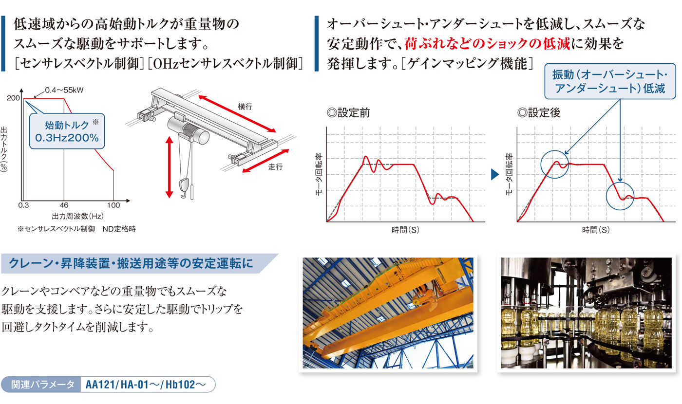 常時スムーズ運転を支援