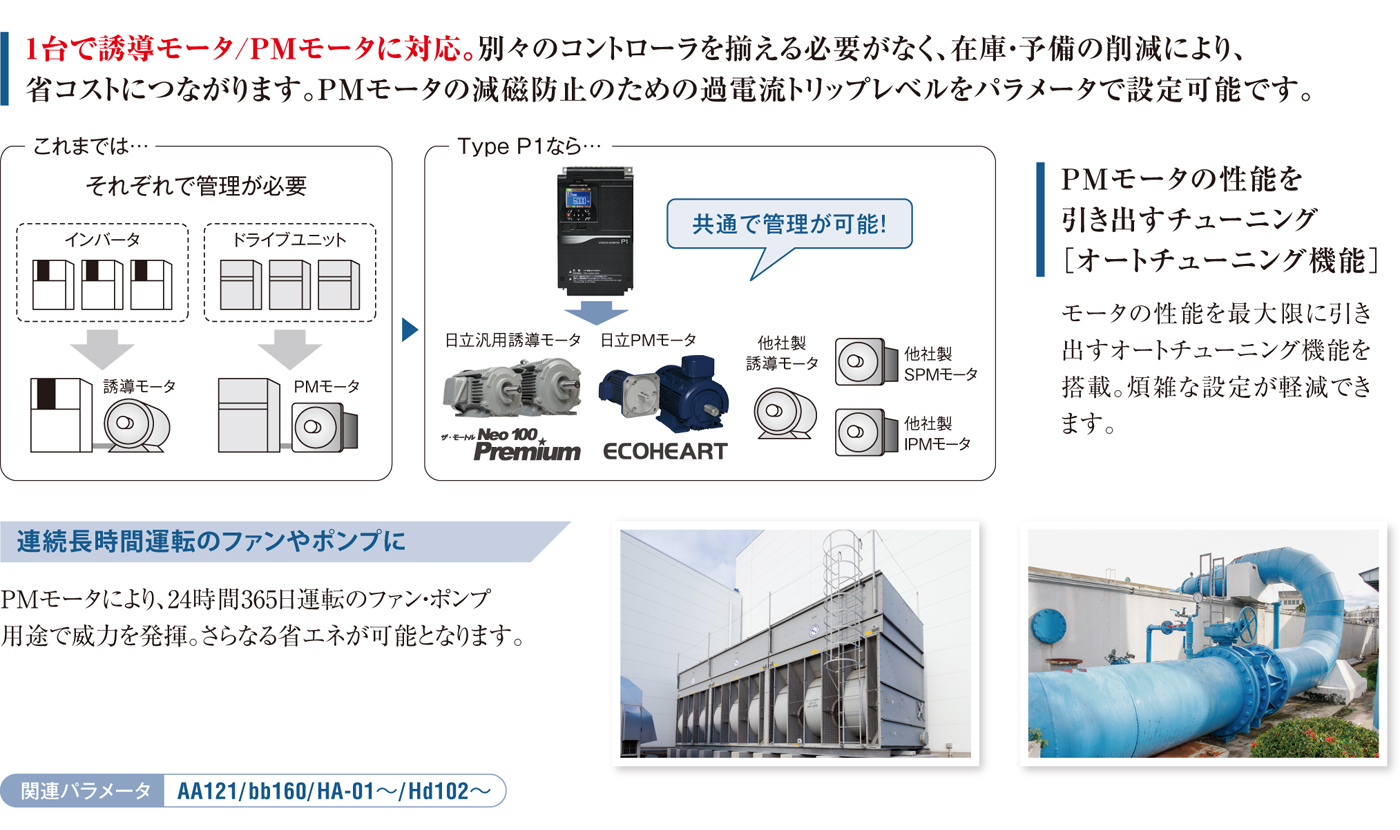モータを選ばず省エネ・省コスト