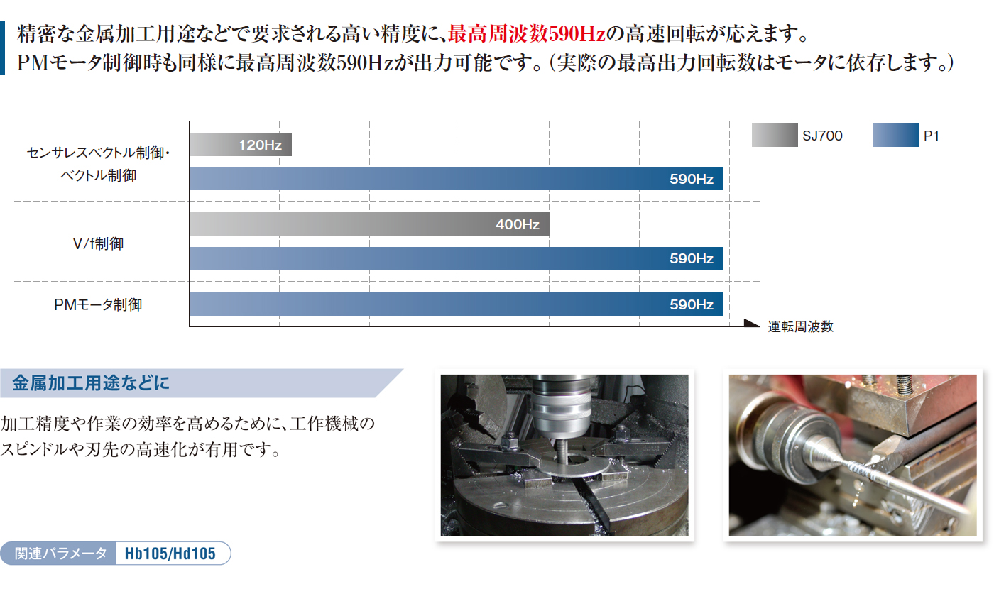 高速回転で精密加工に対応！