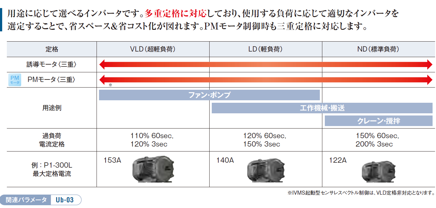 重定格対応で、さらに省スペース・省コストを徹底！