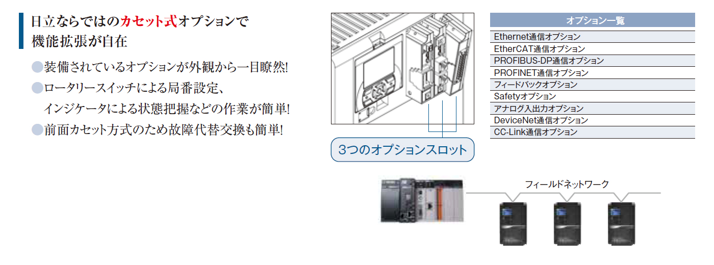 カチャッとオプションスロット式で簡単カスタマイズ！