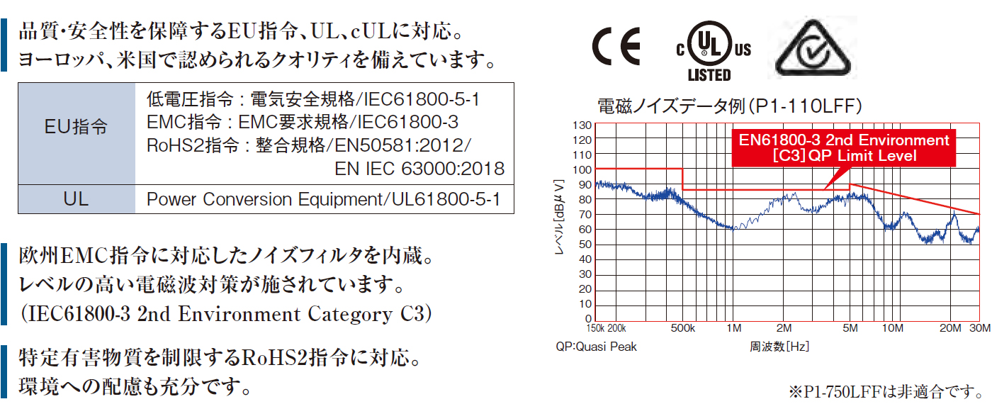 国際規格に適合した信頼のクオリティ！