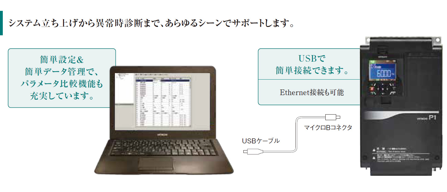 システム立ち上げから以上時診断まで、あらゆるシーンでサポートします