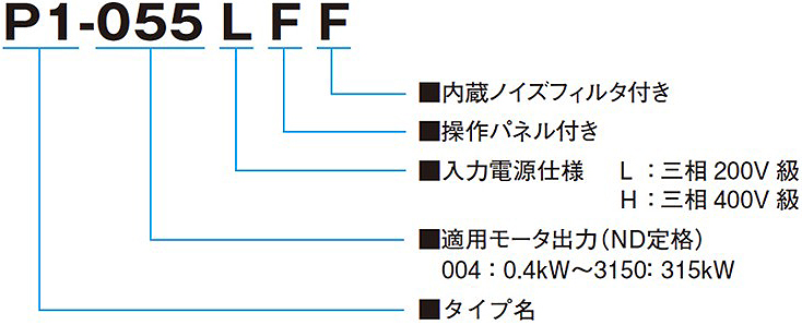 機種略号