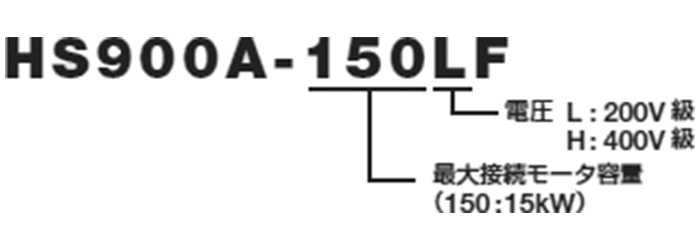 種略号(型式)