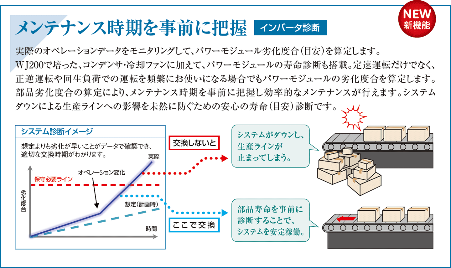 インバータ診断でメンテナンス時期をセルフチェック。生産ラインの停止を防ぎます