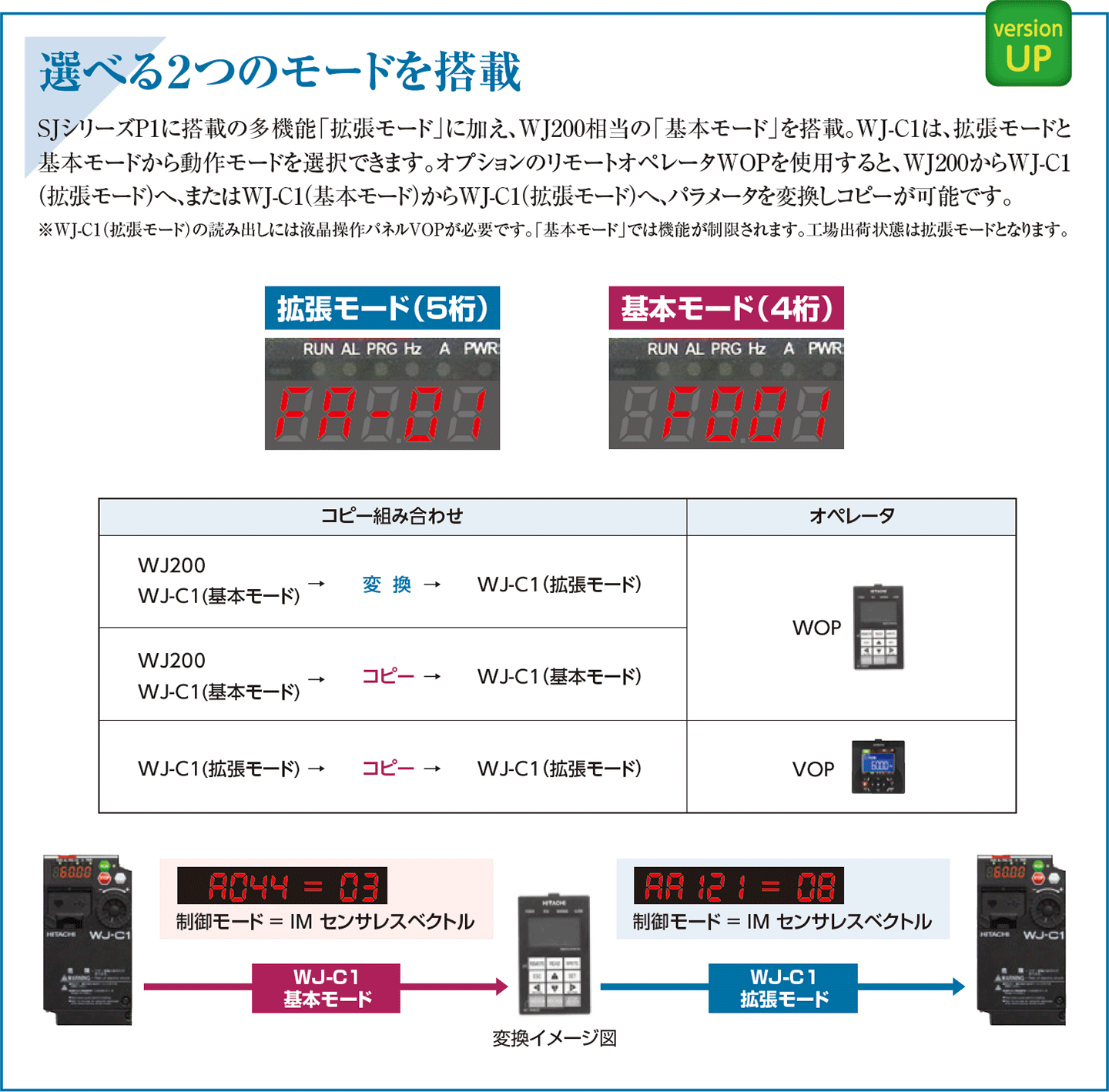 選べる2つのモード「拡張モード(5桁)」と「基本モード(4桁)」。パラメータの変換・コピーも可能です