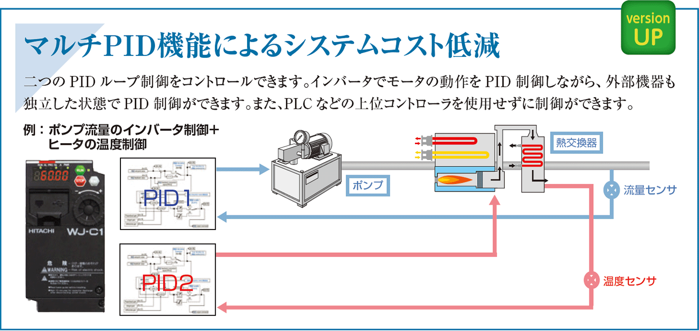 マルチPID機能で二つのループ制御をコントロール、システムコスト低減