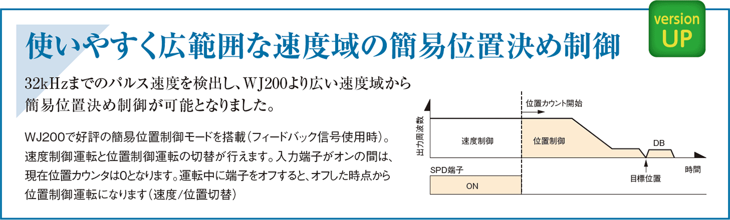 32kHzまでのパルス速度を検出。広範囲な速度域の簡易位置決め制御
