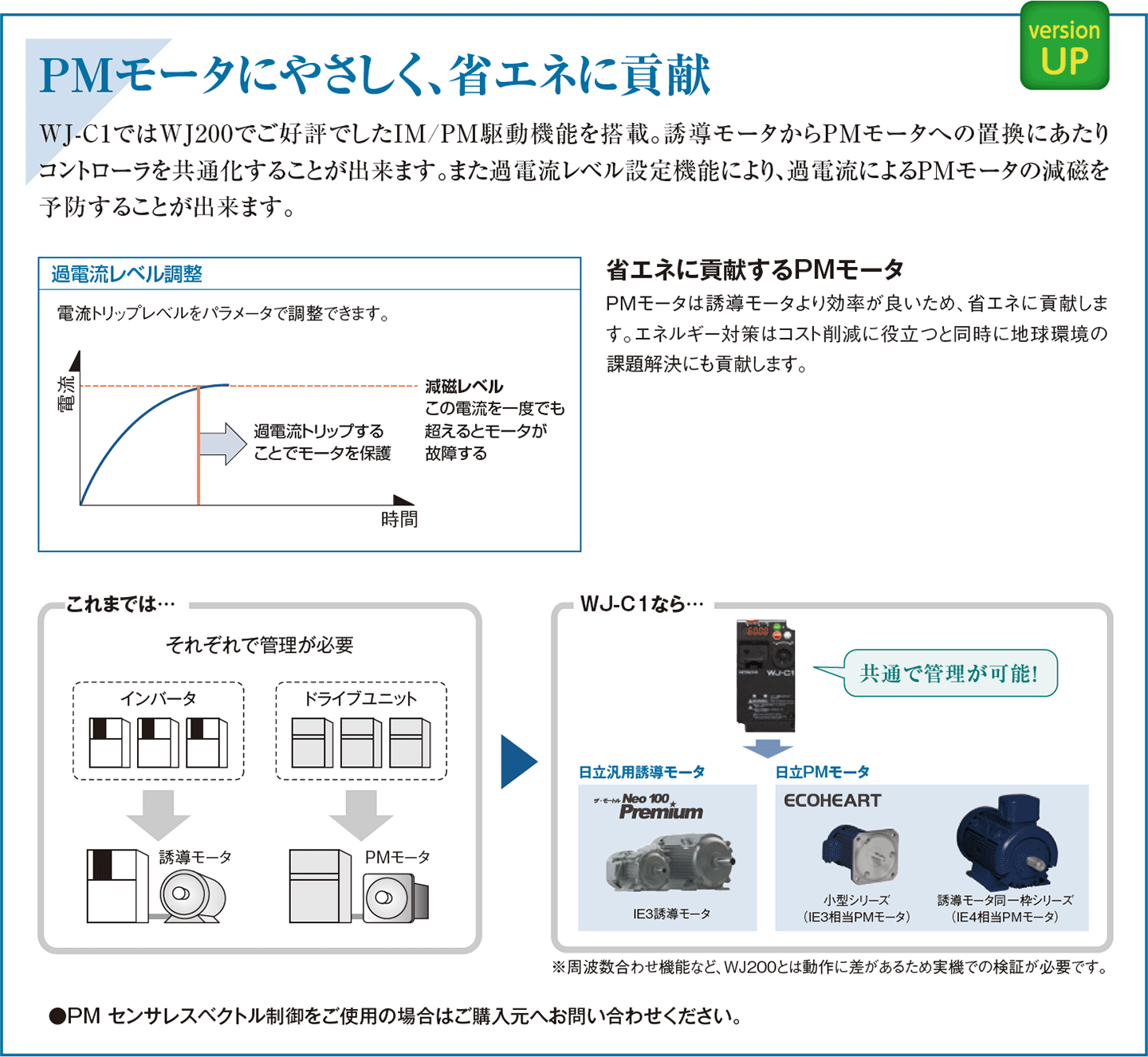 省エネに貢献するPMモータも共通コントローラで使用できる「IM/PM駆動機能」を搭載