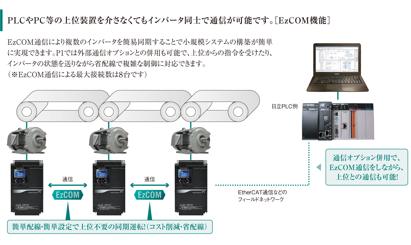 EzCOM@\ Co[^ԒʐM