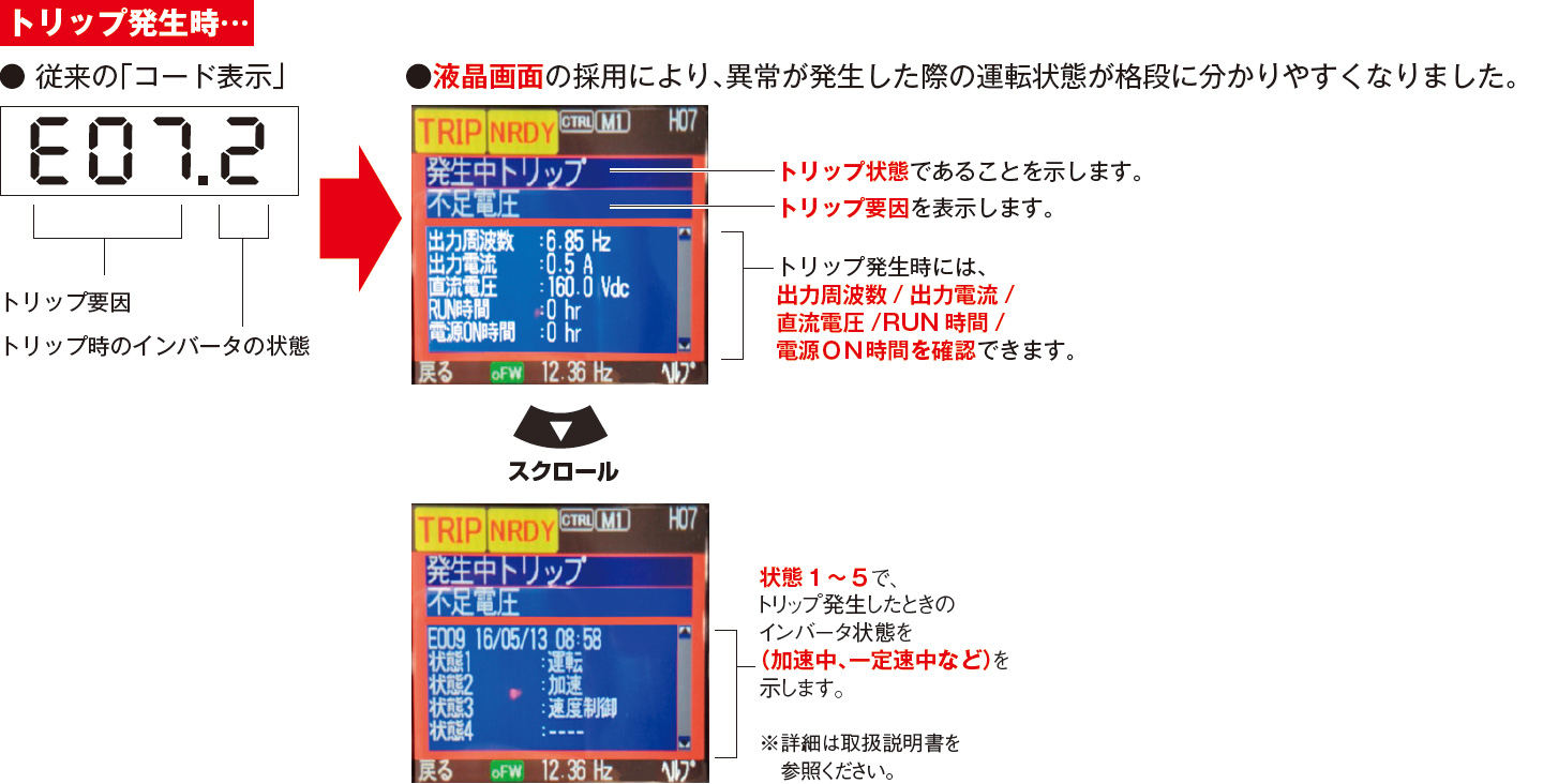 保護機能 Sjシリーズ P1 インバータ 日立産機システム