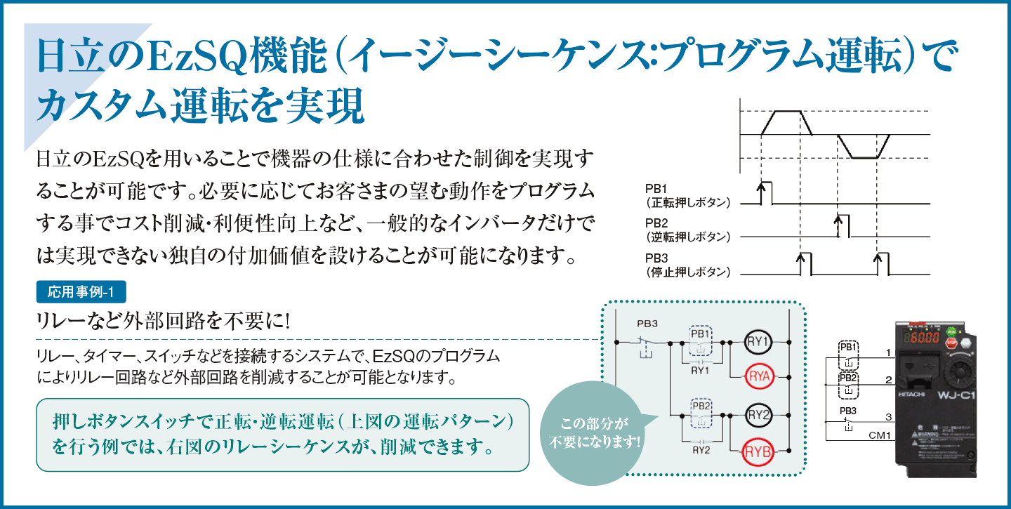 ������EzSQ��p���邱�Ƃŋ@��̎d�l�ɍ��킹��������������邱�Ƃ��\�ł��B�K�v�ɉ����Ă��q���܂̖]�ޓ�����v���O�������鎖�ŃR�X�g�팸�E���֐�����ȂǁA��ʓI�ȃC���o�[�^�����ł͎����ł��Ȃ��Ǝ��̕t�����l��݂��邱�Ƃ��\�ɂȂ�܂��B���p����F�����[�ȂǊO����H��s�v��!�����[�A�^�C�}�[�A�X�C�b�`�Ȃǂ�ڑ�����V�X�e���ŁAEzSQ�̃v���O�����ɂ�胊���[��H�ȂǊO����H���팸���邱�Ƃ��\�ƂȂ�܂��B�����{�^���X�C�b�`�Ő��]�E�t�]�^�]�i��}�̉^�]�p�^�[���j���s����ł́A�E�}�̃����[�V�[�P���X���A�팸�ł��܂��B
